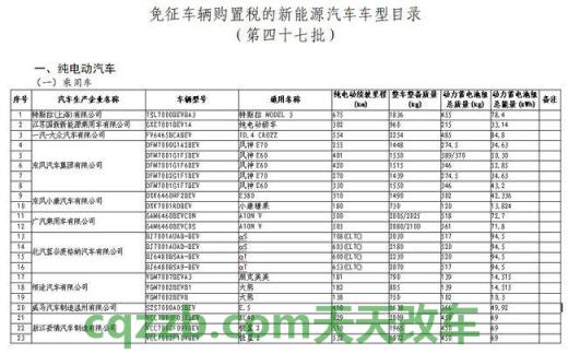 汽车问答：汽车购置税新政什么时候出台 汽车国v和国vi是什么意思  第2张