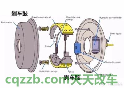 有用：汽车的制动器安装在哪个部位 汽车底盘四大系统