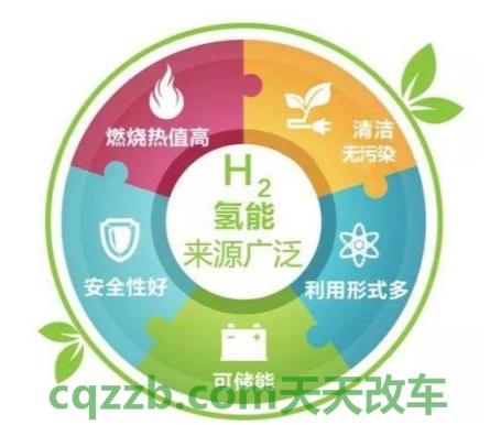 汽车分享：氢能_什么是氢能