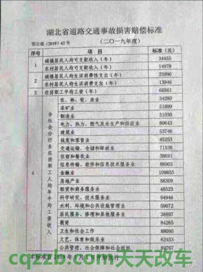 关于:交通事故误工赔偿标准_交通业务办理 第3张