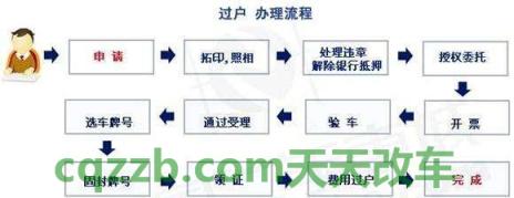 车问答：车辆过户费怎么收的 车辆的残值率是多少  第3张