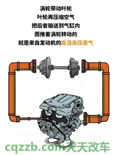 车友：机械增压和涡轮增压有什么区别  第5张
