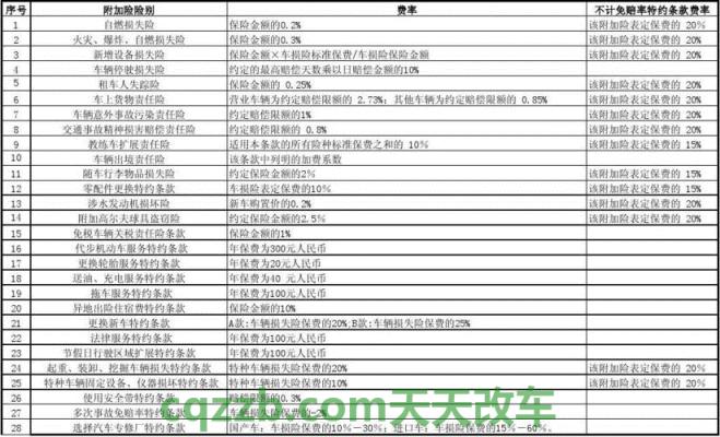 问题:免税车辆关税责任险_什么是免税车辆关税责任险 第2张