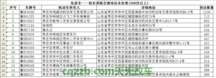 疑问：机动车违章未处理_交通业务办理
