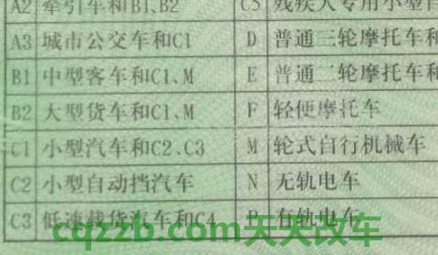 c1驾驶证实期满要换证吗(c1驾驶证的换证时间)  第3张