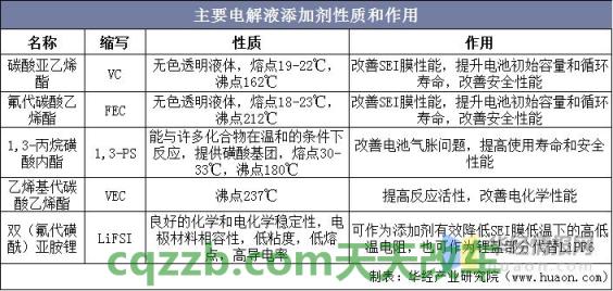 简单说说：电解液_什么是电解液