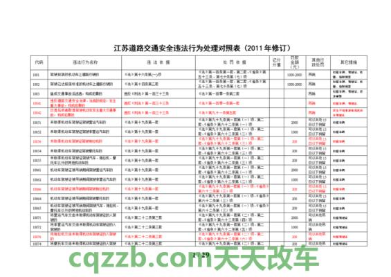 车知识：道路交通安全违法行为记分分值标准_交通问题  第1张