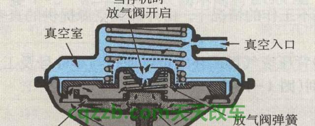 汽车的pvc阀起什么作用(机动车辆的保养时周期)