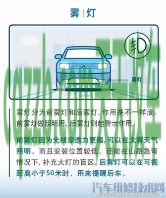 问题：雾灯正确使用技巧_什么是雾灯正确使用技巧  第2张