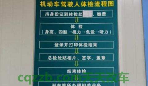 驾驶证到期体检都检查什么(机动车驾驶人体检去哪里)  第2张