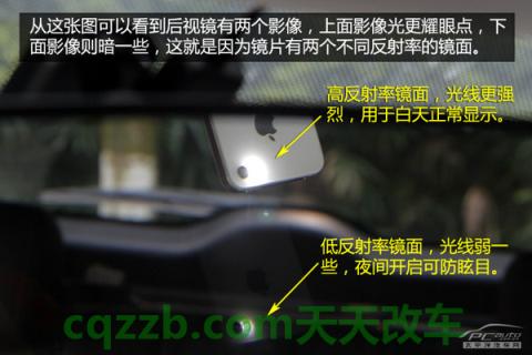 问答：防眩目镜_什么是防眩目镜  第5张