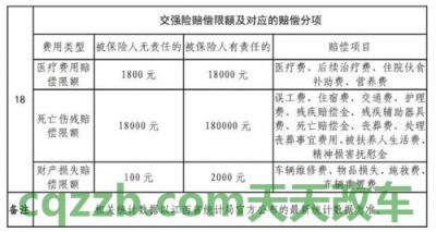 车知识：交通事故三级赔偿标准 交通事故三级烧伤标准是怎么样的  第3张