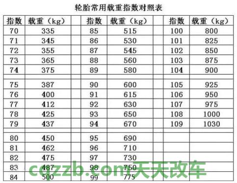 有关：轮胎规格_什么是轮胎规格  第1张