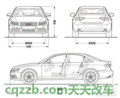 有用：轮距_什么是轮距  第3张
