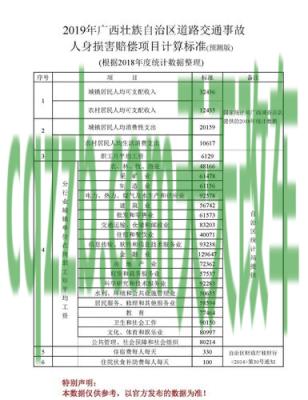 有关：小交通事故赔偿标准_交通业务办理