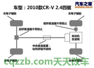 解答汽车：全时四驱_什么是全时四驱  第3张