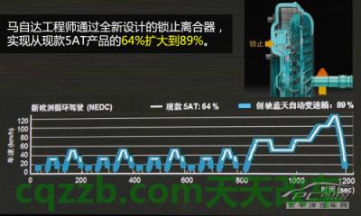 问题:创驰蓝天_什么是创驰蓝天 第10张