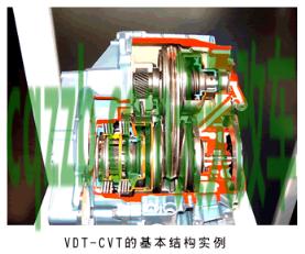 汽车疑问：无级变速器_什么是无级变速器  第2张