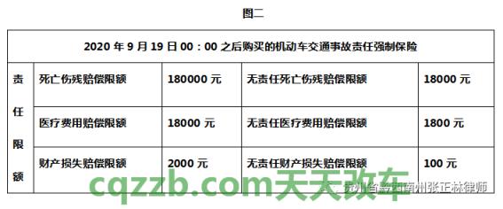 了解汽车：交强险保险责任_交通业务办理  第2张
