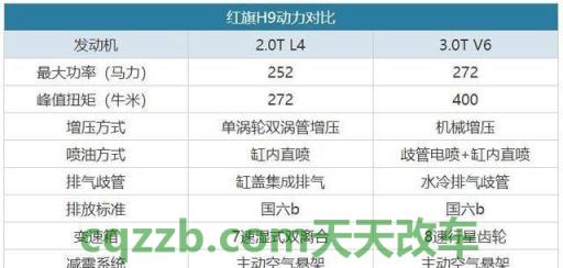 汽车问答：1马力等于多少kw公式 2.0gdit是什么意思  第2张