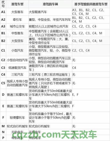 汽车知识：c1驾驶证需要年审吗_交通问题