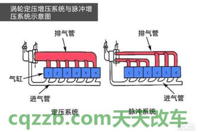 车知识：单涡轮双涡管技术_什么是单涡轮双涡管技术  第2张