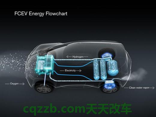 问题:可使电动汽车持续行驶200万公里的电池 克尔维特C8的重要公告今天正在发生 第3张