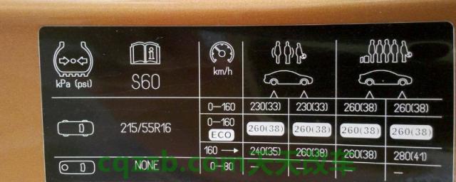 胎压2.3正常吗(胎压不足怎么办)