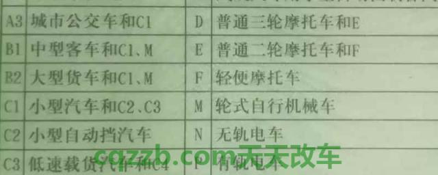 D照c1合并驾龄怎么算(C1机动车驾驶证的准驾车型)  第1张