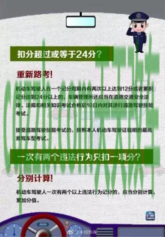 分享：驾驶证年检过期_交通问题  第3张