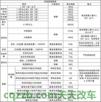 简单说说：车船税免税范围是哪些_交通问题  第3张