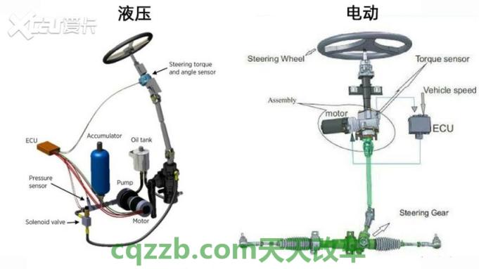 汽车疑问：机械式液压动力转向系统_什么是机械式液压动力转向系统  第3张
