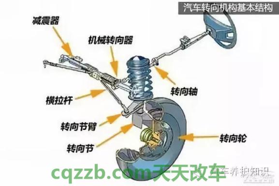 汽车有关：汽车转向器类型与结构工作原理_交通问题  第2张