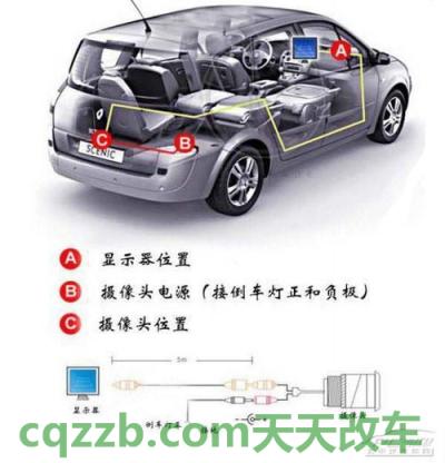 关于汽车:倒车雷达_什么是倒车雷达 第2张