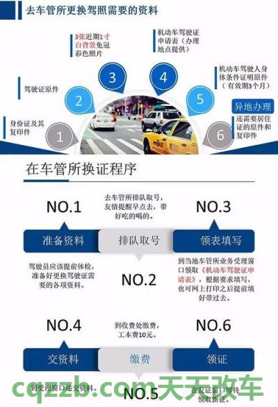 问题:车管所驾驶证换证流程_交通业务办理 第2张