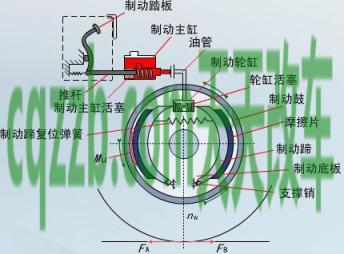 有关：刹车系统_什么是刹车系统  第2张