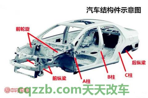 汽车知识：机动车结构_什么是机动车结构