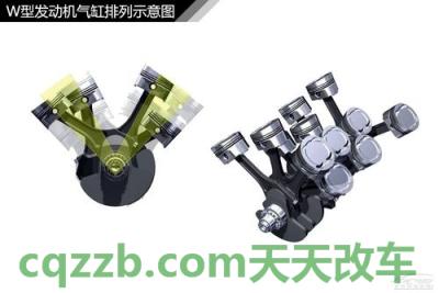 疑问：气缸排列形式_什么是气缸排列形式  第5张