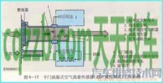 原来：进气流量传感器有哪些作用 京a01到京a09是什么车