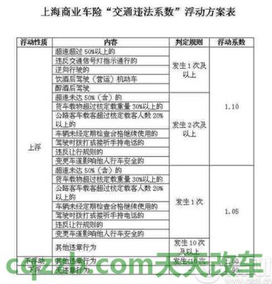 有用：小区内违章停车归谁管 交通事故负主要责任能否认定为工伤