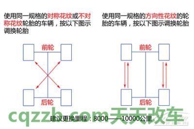 关于汽车：换胎更换周期_什么是换胎更换周期  第14张