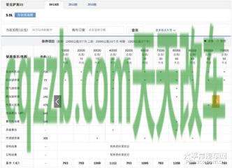 有关：森林人保养费用明细表 森雅r9质量  第3张