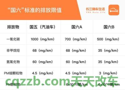 有用：买全款车和贷款车有什么区别 买国五还是国六好呢  第1张