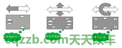 了解：驱动形式_什么是驱动形式  第2张