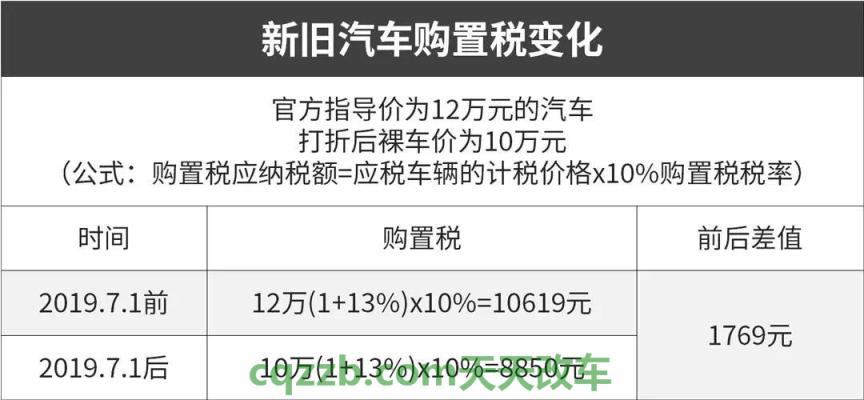 问题：车辆购置税计算公式_交通业务办理  第3张