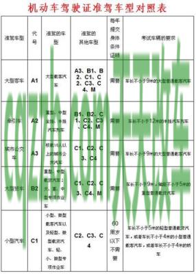 汽车知识：b2驾驶证增驾a2驾驶证_交通业务办理  第2张