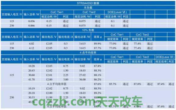 汽车有用：最大功率_什么是最大功率  第2张