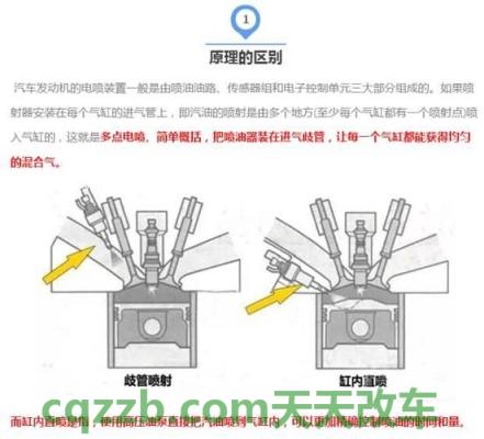 汽车知识：多点电喷_什么是多点电喷  第2张