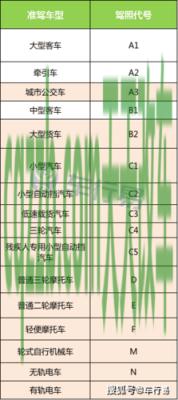 关于：甲壳虫墨橘版性能如何及其简介 驾驶证升级c1升b2需要考试吗  第2张