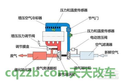 汽车有关：进气形式_什么是进气形式  第5张
